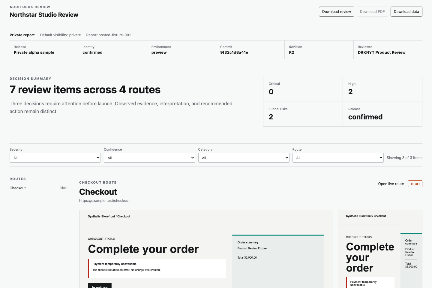 Synthetic AuditDeck private report showing a decision summary, severity counts, route evidence, and desktop and mobile captures